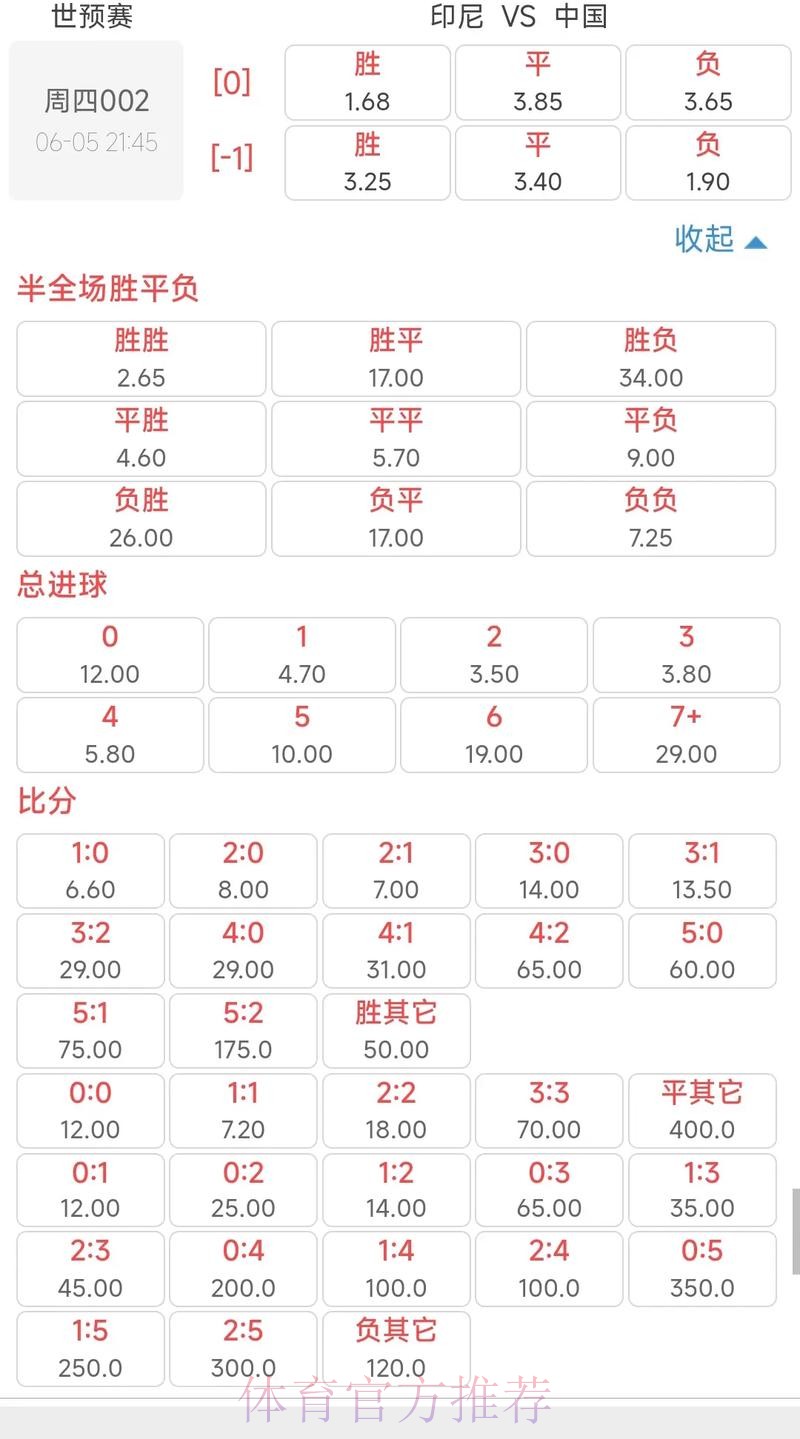 世界杯投注赔率深度解析