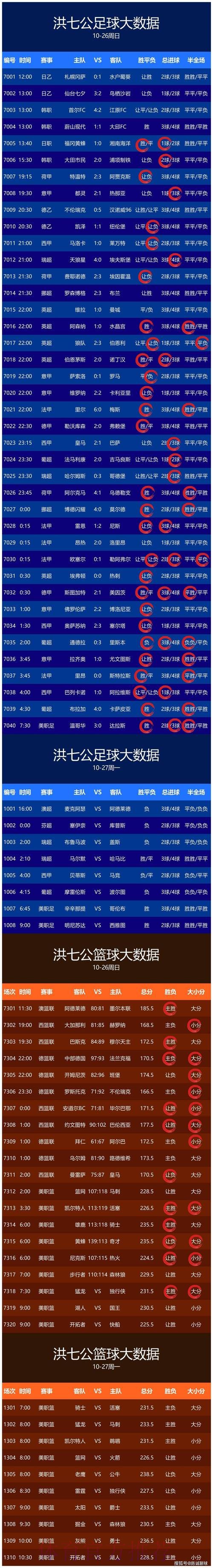 世界杯胜负预测今日 世界杯胜负预测今日